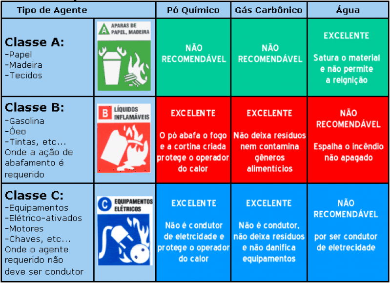 Empresa de Extintores de Incêndios Preços Campinas - Extintor para Empresa Empresa de Extintores de Incêndios Preços Campinas - Extintor para Empresa