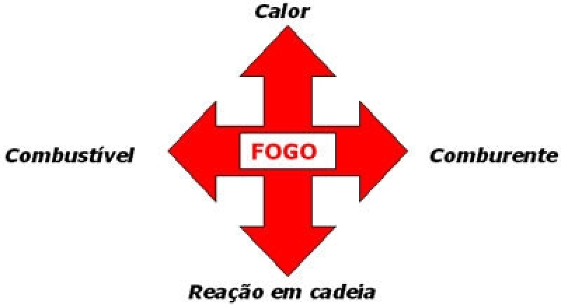 Loja de Extintor de Incêndio em Sp em Santa Cecília - Extintor de Gás Carbônico Loja de Extintor de Incêndio em Sp em Santa Cecília - Extintor de Gás Carbônico