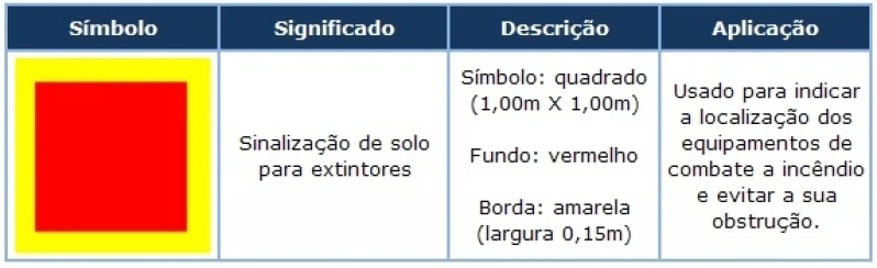 Projeto de Proteção contra Incêndio e Pânico Preço Brooklin Projeto de Proteção contra Incêndio e Pânico Preço Brooklin