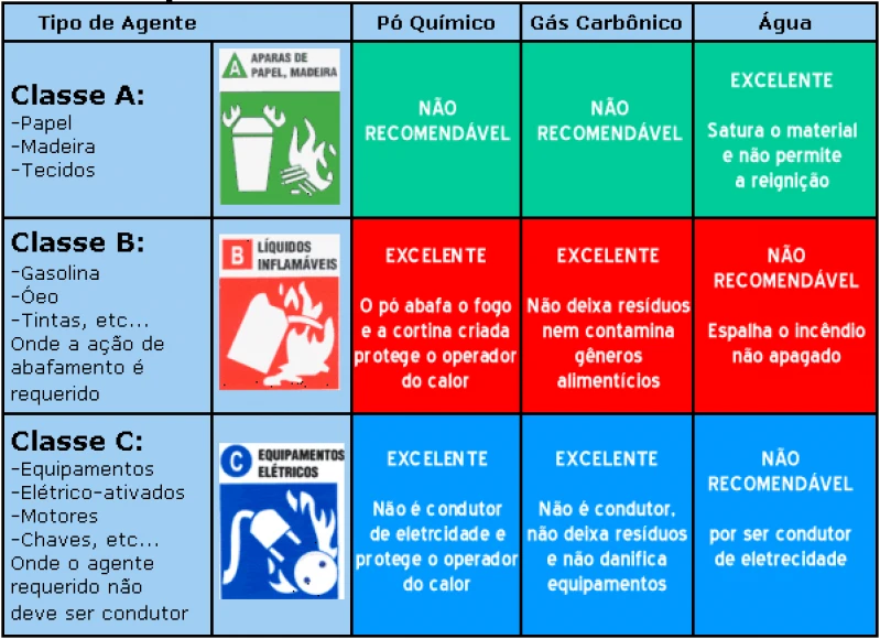 Equipamento de Incêndio para Condomínio Manutenção Suzano Equipamento de Incêndio para Condomínio Manutenção Suzano