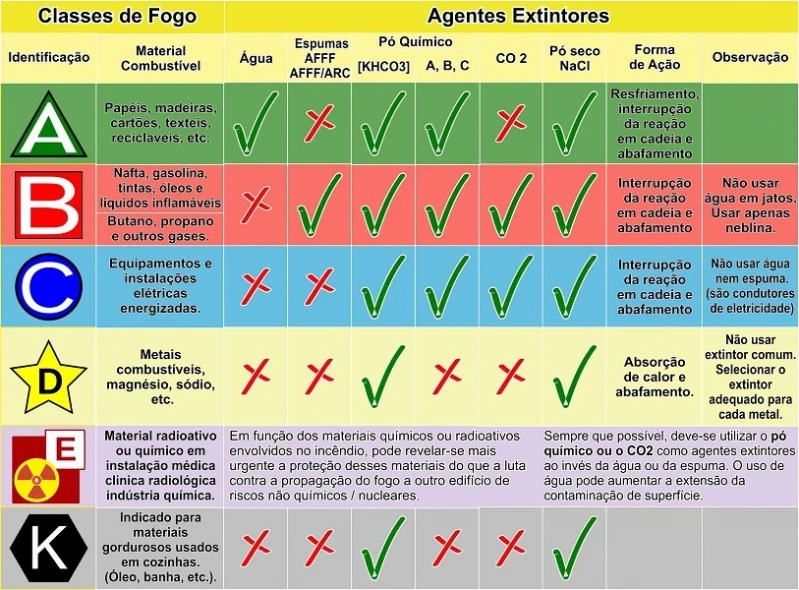Empresa Que Faz Recarga Extintor Co2 Mooca Empresa Que Faz Recarga Extintor Co2 Mooca