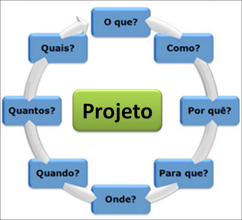 Projeto para Combate e Prevenção de Incêndio Brooklin Projeto para Combate e Prevenção de Incêndio Brooklin