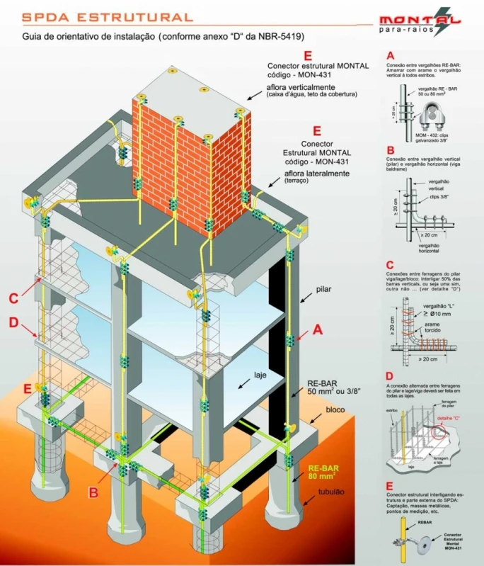 Manutenção Preventiva de Alarme de Incêndio Manutenção Preventiva de Alarme de Incêndio
