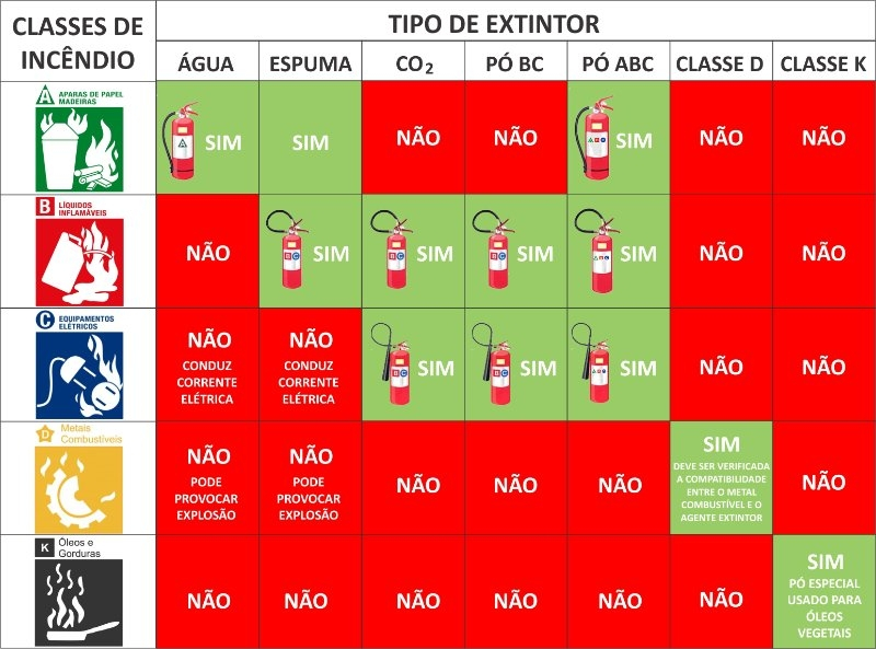 Empresa de Extintores Santa Efigênia - Extintor de Incêndio Empresa de Extintores Santa Efigênia - Extintor de Incêndio