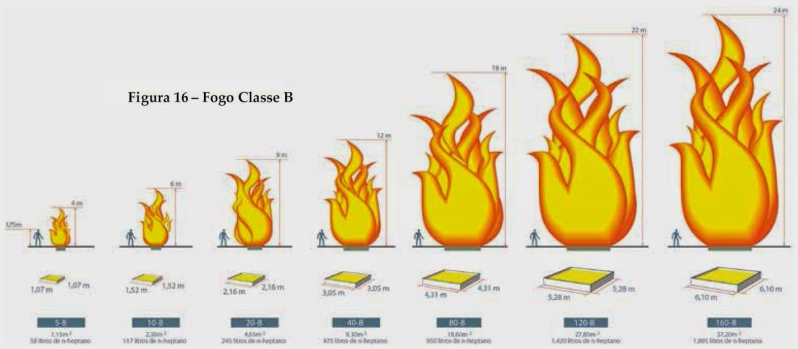 Extintores de Gás Carbônicos Saúde - Extintor de Incêndio Extintores de Gás Carbônicos Saúde - Extintor de Incêndio