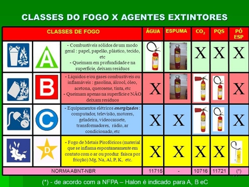 Onde Encontrar Empresa de Extintor de Incêndio Guarulhos - Extintor de Incêndio Onde Encontrar Empresa de Extintor de Incêndio Guarulhos - Extintor de Incêndio