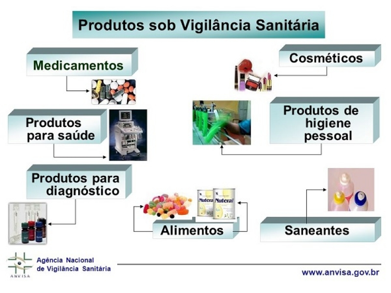 Serviço de Alvará de Funcionamento Santana de Parnaíba - Alvará de Licenciamento de Empresa